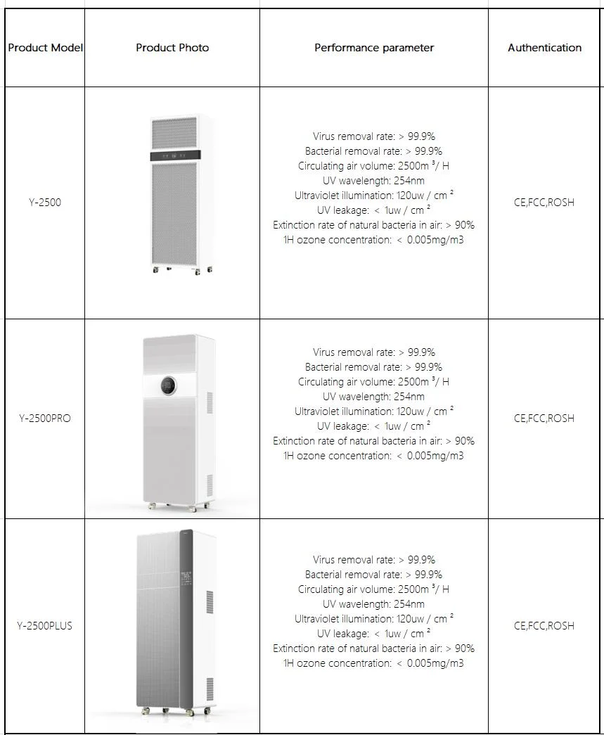 UV Air Sterilizer Grade HEPA Filtration Combined with UVC Lights