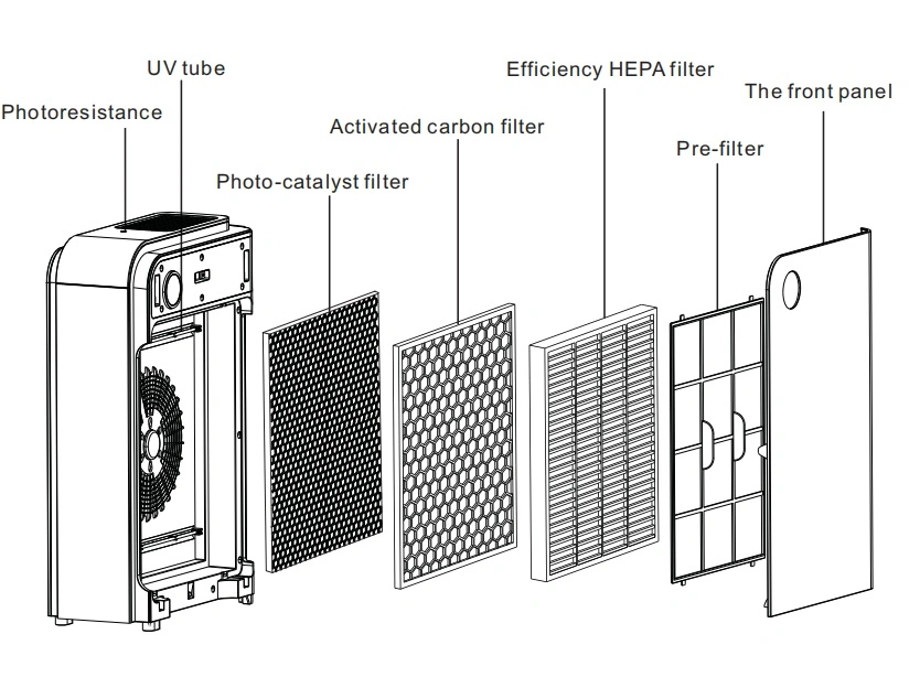 Nano-Photocatalyst UVC Air Disinfection Purifier with German Technology 5 Filters FCC CE Air Cleaner