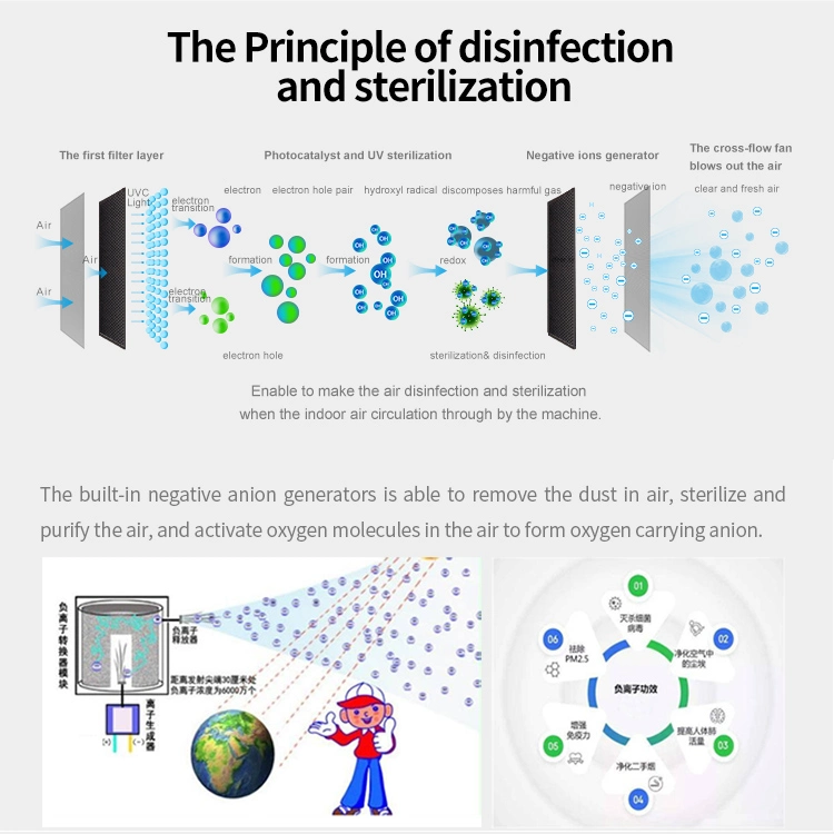 Hotsale! Office Building Bedroom 254nm UVC Plasma Air Sterilizer TiO2 Photocatalyst Remove Visur Odor Pm2.5 Air Purifier